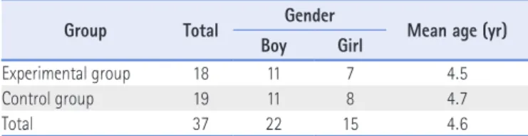 Table 1 .  Distribution of Subjects  ( N=37 )