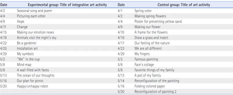 Table 3 .  Integrative Art Program Schedule for Both Experimental and Control Groups 