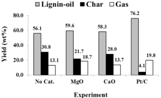 Fig. 5. Classification of monomeric phenols on the  basis of their structure.
