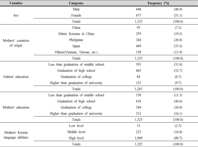 Table  1.  The  characteristics  of  participants