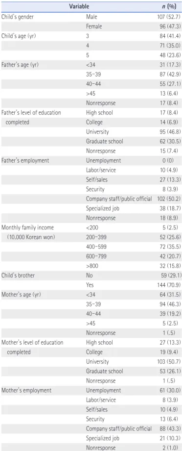 Table 1 .  Demographic and Socioeconomic Characteristics  ( N=203 )