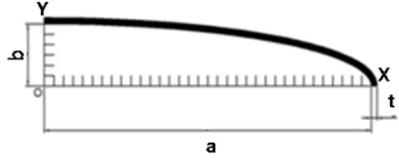 Figure 2. Photo of Bergen jig to give a strain in specimen.