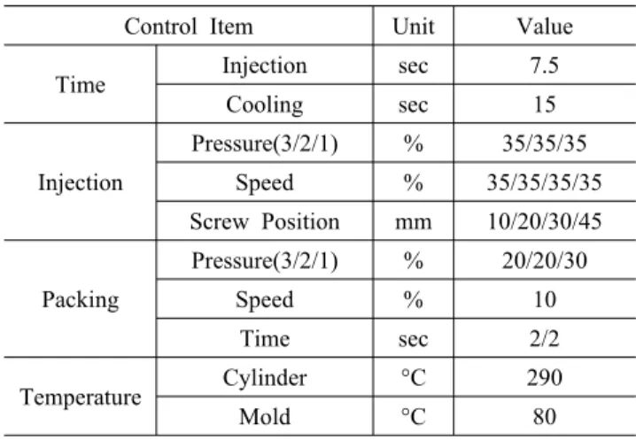 Table 3. Annealing condition of PC/PBT and PC/ABS