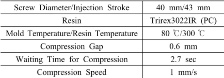 Table 1. Injection compression molding condition for simulation Screw Diameter/Injection Stroke 40 mm/43 mm