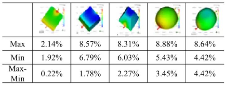 Figure 4. Selected products comparing conventional injection  molding and injection compression molding.