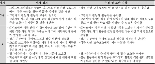 Table  6.  Final  learning  goals  based  on  the  two  feedbacks  and  revisions