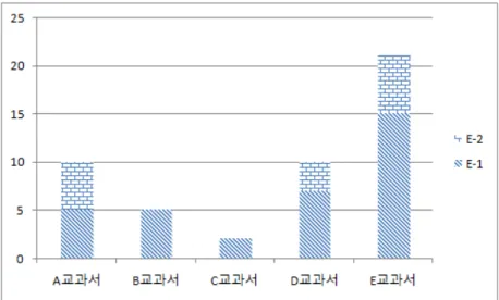 Figure  4.  Content  analyses  for  Equality