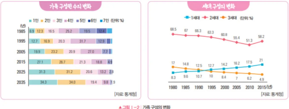 Figure  1.  An  example  of  analysis  unit  for  image3.  분석준거