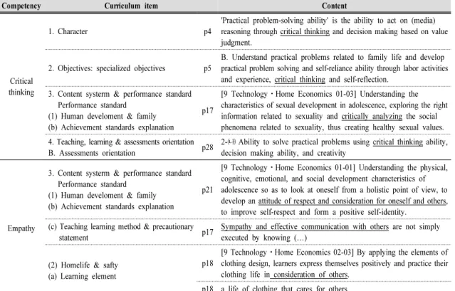 Table  4.  Criteria  for  reflection  level