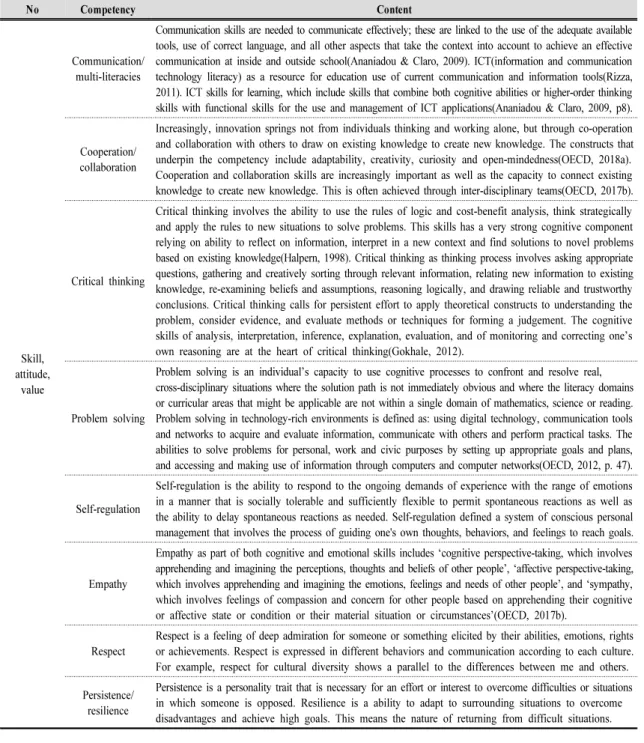 Table  2.  OECD  education  2030  competency