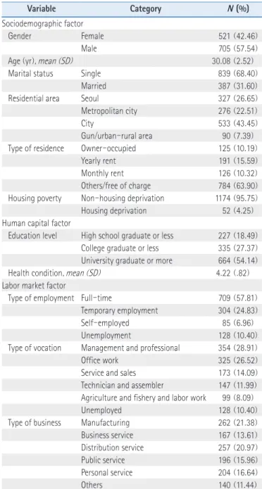 Table 2. General Characteristics of Echo Boomers  ( N=1 , 226 )
