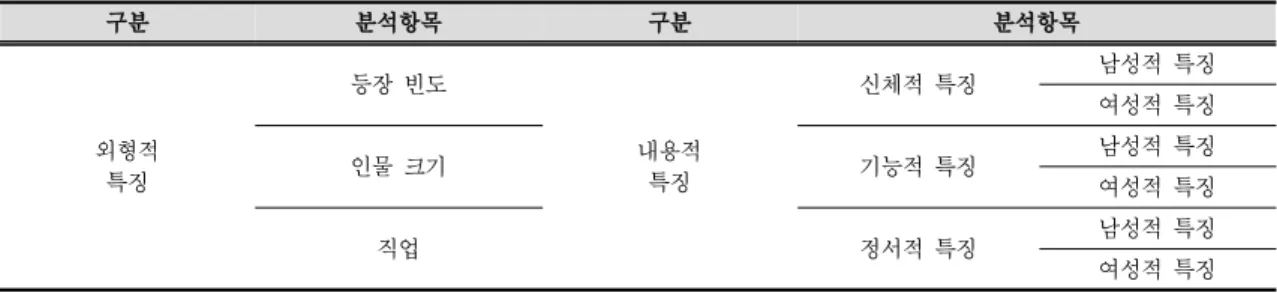 Table  2.  The  range  of  analysis  in  ｢Technology⋅Home  Economics｣  textbooks  illustration