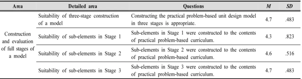 Table  4.  Evaluation  of  the  construction  of  full  stage  of  a  model