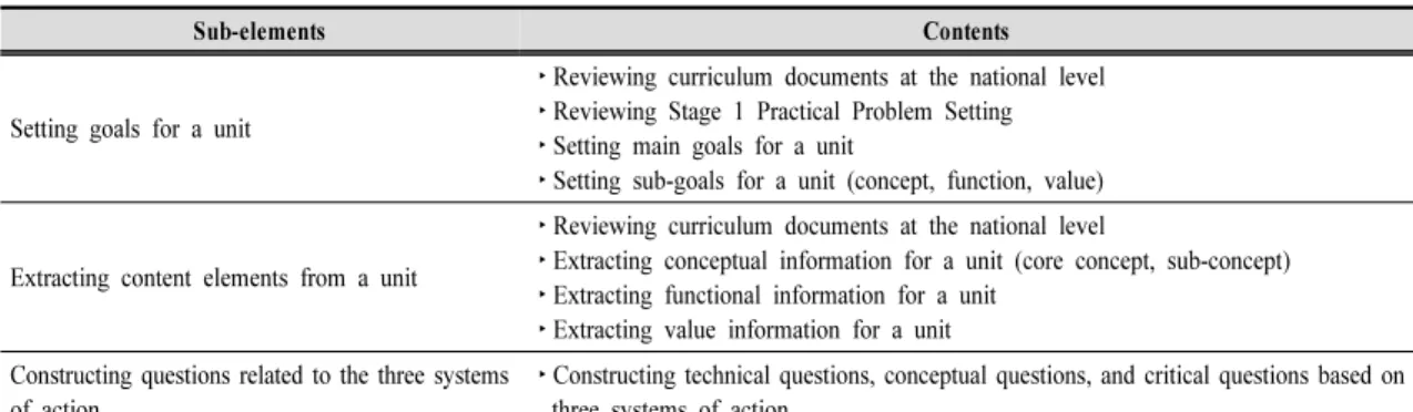 Table  9.  Sub-elements  and  contents  of  Stage  2  'Goal  setting'