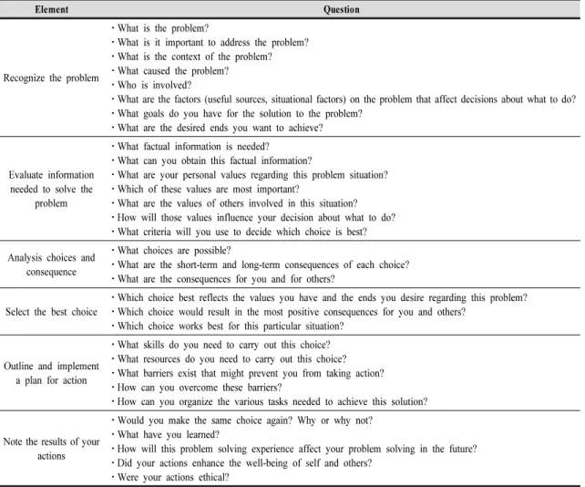 Table  1.  Elements  and  questions  of  the  REASON  model