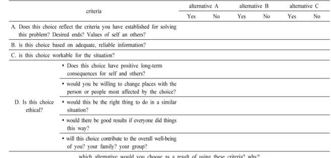 Table  2.  Evaluation  activity  of  REASON  model
