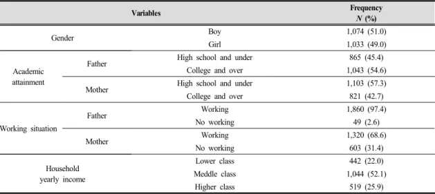 Table  1.  Characteristics  of  Participants
