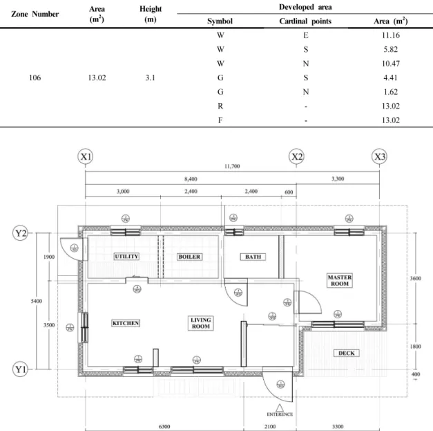 Fig. 1. Floor plan.