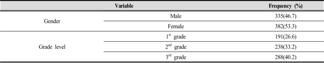 Table  1.  Characteristics  of  Participants