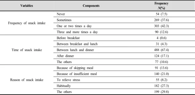 Table  2.  Reliabilities  of  the  personality  items