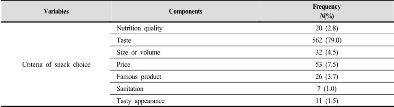 Table  4.  Descriptive  statistics  of  personality