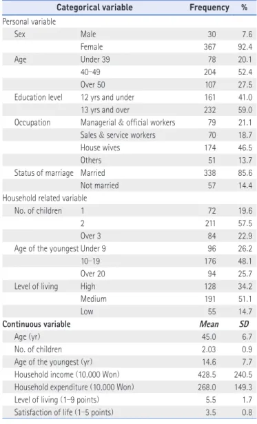 Table 3. The General Characteristics of the Education Participants ( N=419) Categorical variable Frequency % Personal variable Sex Male 30 7 