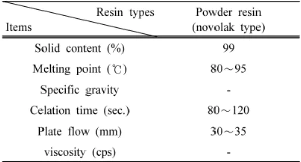 Table 1. Characteristics of phenol-formaldehyde res- res-in for the test