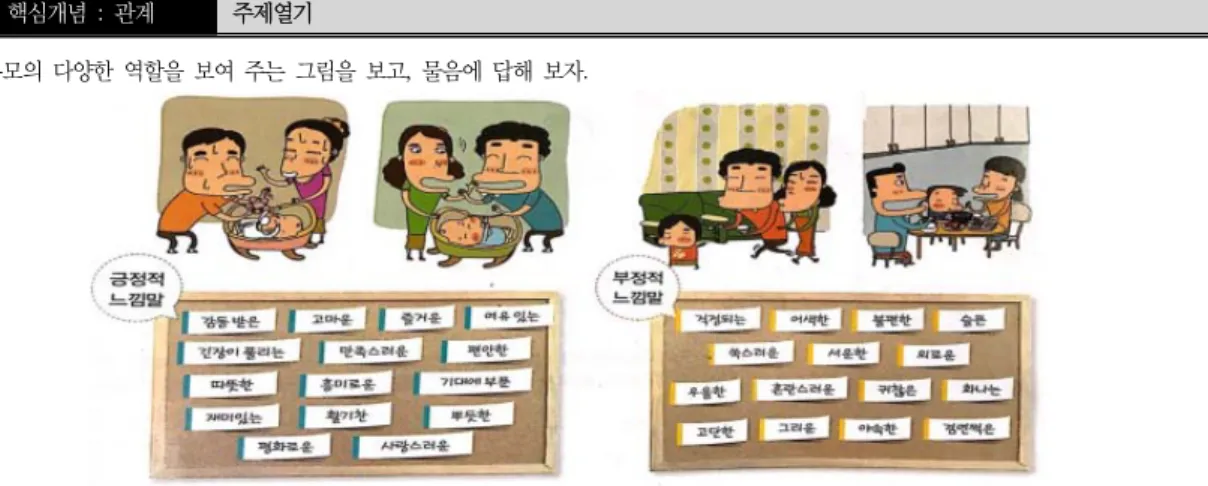Figure  4.  Excellent  Activity  task  4