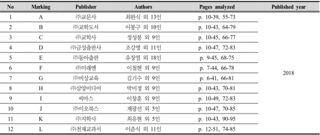 Table  3.  Technology･Home  Economics  textbooks  for  analysis 