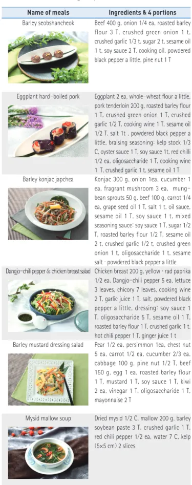 Table 2 .  A List of Meals of Using Barley