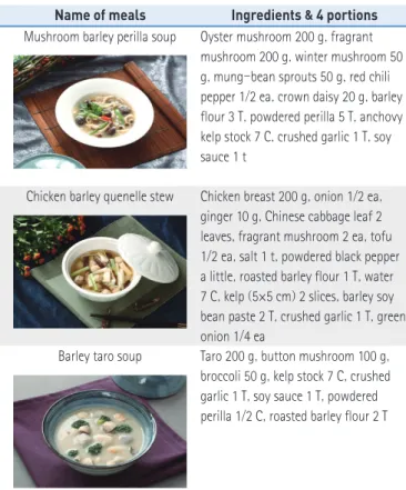 Table 3 .  Sensory Evaluation Score for Each Meal