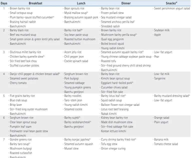Table 6 .  A List of Meals for a Week