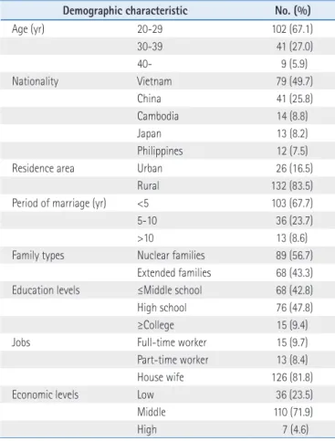 Table 2. Birth Heights and Weights of Infants