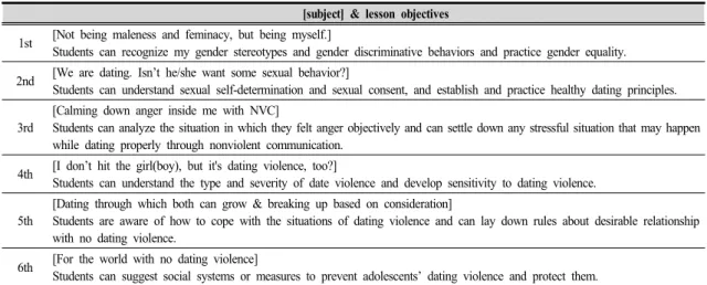 Table  3.  subject  and  lesson  objectives  (after  experts  validity  evaluation)