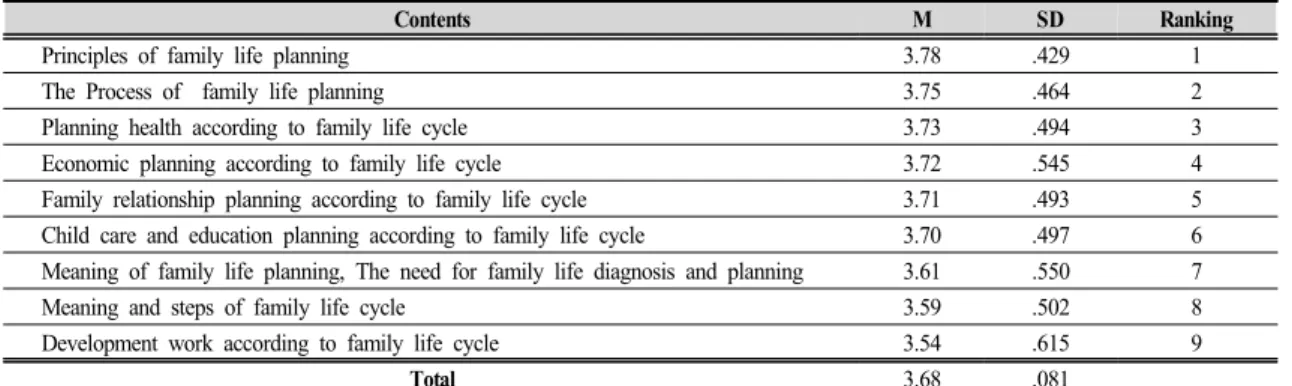 Table  3.  Usability  results  of  the  learning  contents  included  in  the  class