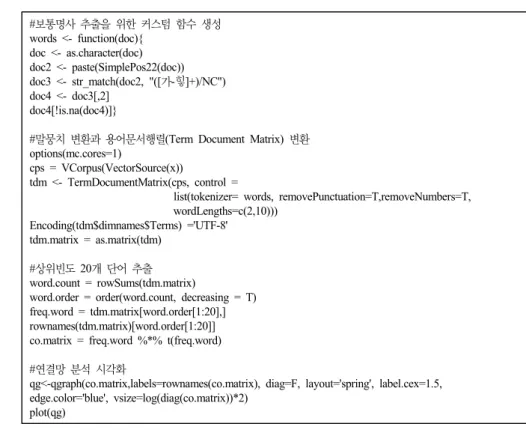 Figure  1.  R  code  used  in  the  study