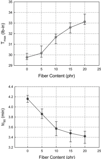 Figure 2. A dynamic test machine used for examining static and  dynamic properties in this work.