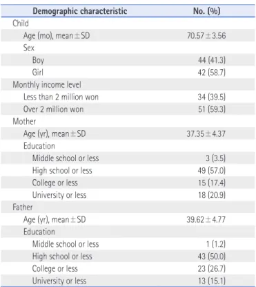 Table 1. Demographic Characteristics of Participants (N=86) Demographic characteristic No
