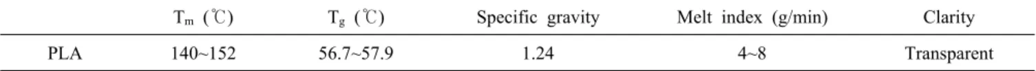 Table 1. Properties of Poly(lactic acid) (PLA)