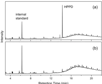 Figure 5. GC/MS TIC chromatograms of the extracted organic  materials from the silica-filled NR composite containing  TESPT thermally aged for 5 (a) and 35 (b) days at 90℃.