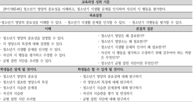 Table  4.  Stage  1:  To  Confirm  the  Desired  Result