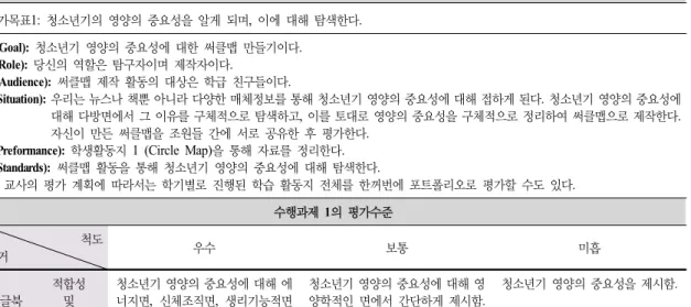Table  5.  Evaluation  Design  of  Task  1