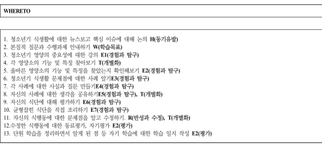 Table  7.  Teaching･learning  plan(1  Lesson)