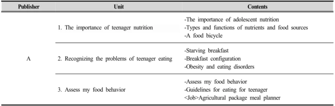 Table  3.  Analysis  of  the  Contents  of  the  School  Cafeteria  in  Middle  School