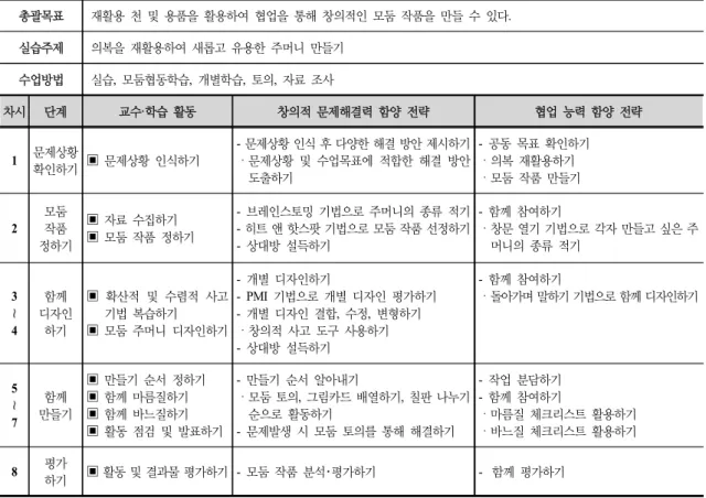 Table  1.  Teaching･learning  activity  and  strategies