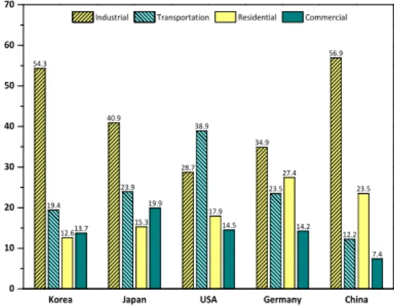 Fig. 1. Total energy consumption.