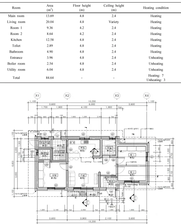 Fig. 4. Floor plan of simulation model.RoomArea(m2) Floor height(m) Ceiling height(m) Heating condition
