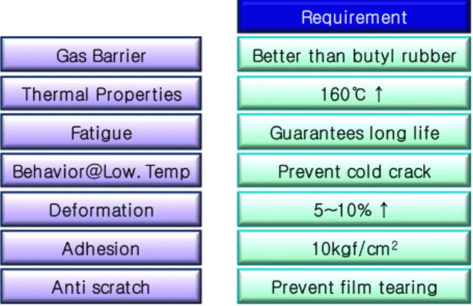 Figure 4. Structure of layered silicates.