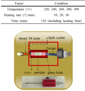 Fig. 1. Schematic diagram of the Thermal extractor. 