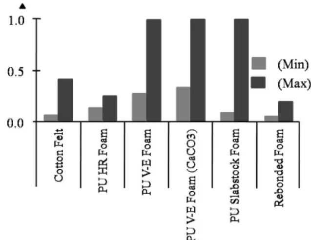 Figure 1. Expression method of sound absorption coefficients.